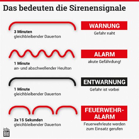 sirenenalarm bedeutung deutschland